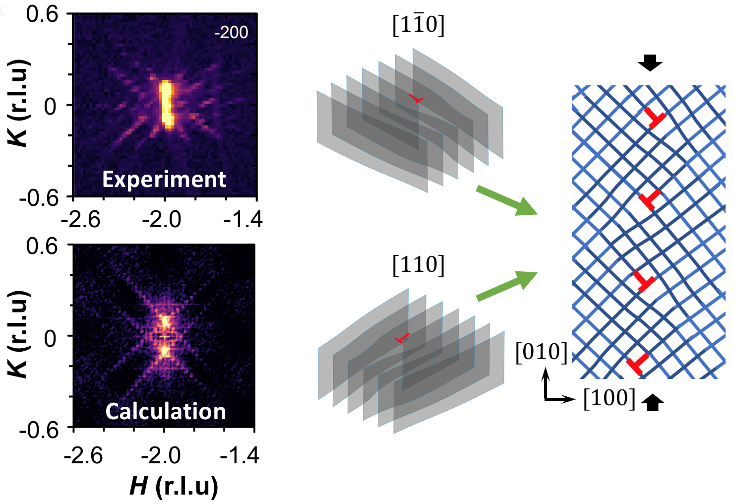 Članak doc. dr. sc. Damjana Pelca objavljen u časopisu Nature Materials